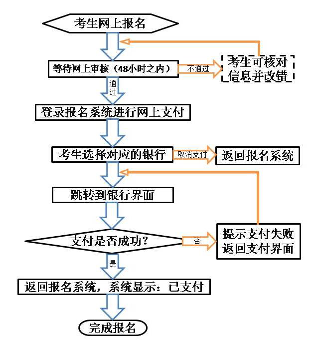 2019下半年甘肅中小學(xué)教師資格考試報(bào)名時間：9月3-6日(圖3)