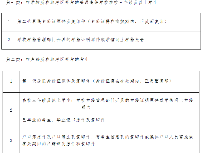 2019下半年湖北教師資格報名時間：9月3-6日(圖3)