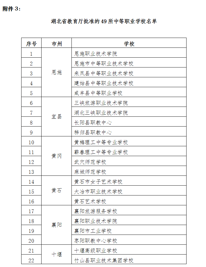 2019下半年湖北教師資格報名時間：9月3-6日(圖6)