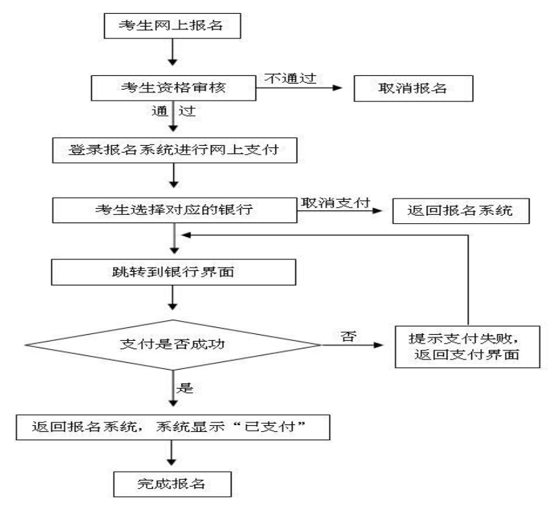 寧夏2019下半年中小學(xué)教師資格證考試報名時間：9月3-6日(圖4)