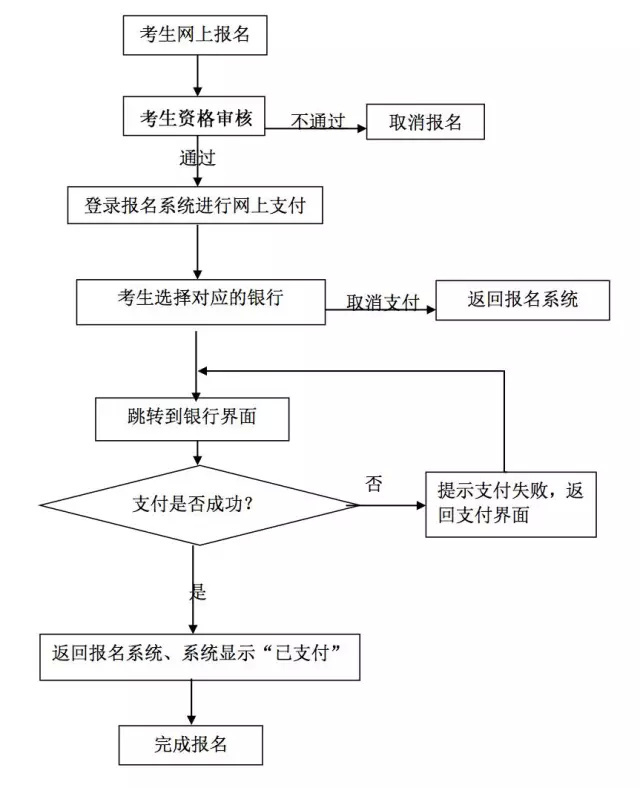 網上支付