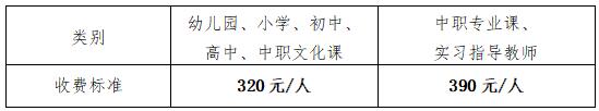 2021年上半年中小學教師資格考試時間5月15-16日(圖1)