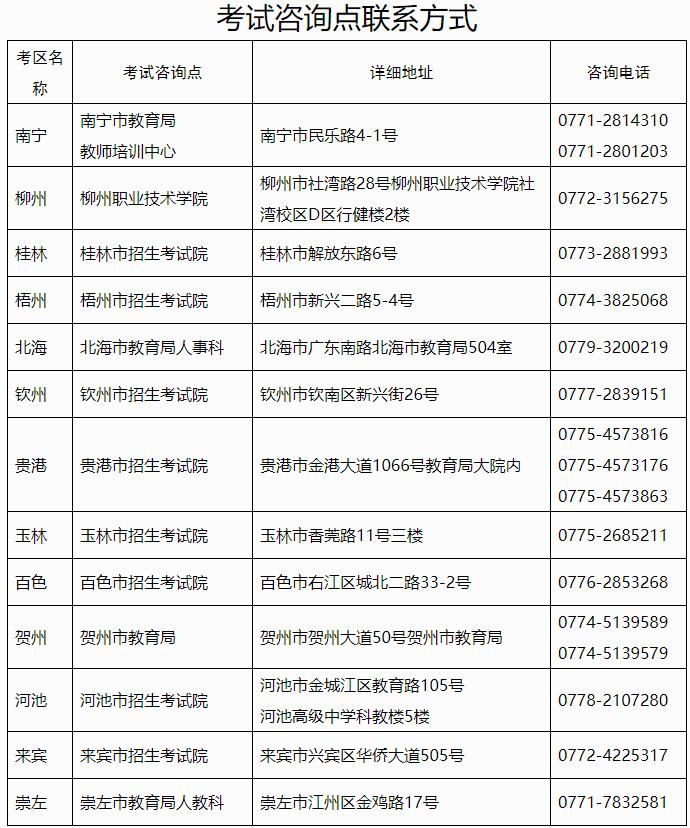 廣西2021年教師資格考試報名條件(圖2)