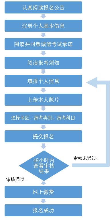 廣西2021年教師資格考試報名、報名指南(圖1)