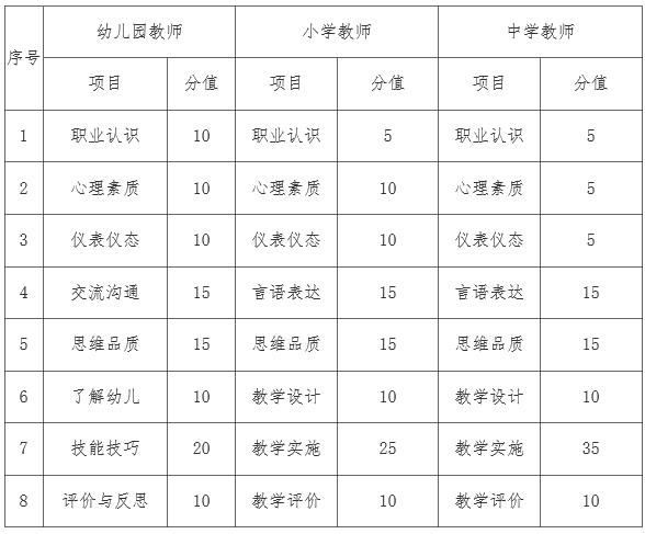 2021年教師資格考試報(bào)名指南，收費(fèi)標(biāo)準(zhǔn)及時(shí)間安排(圖2)