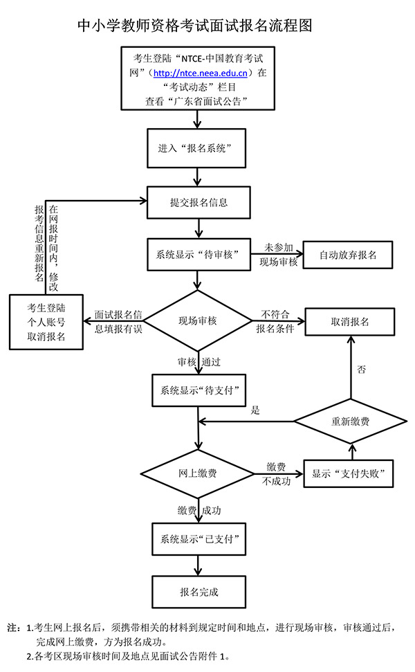 2021年廣東教師資格考試報名要求及流程(圖1)