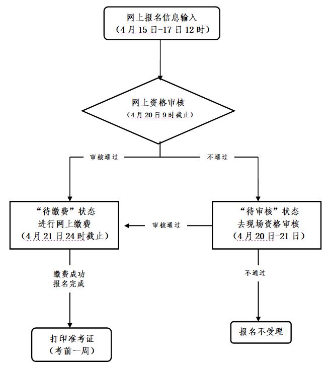 2021年教師資格考試報考條件，紹興報名入口(圖1)