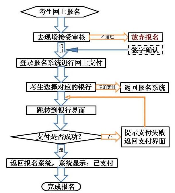 甘肅2021上半年教師資格證考試報名入口，報名流程(圖2)