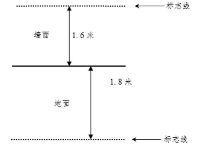 市教育局關(guān)于印發(fā)《2022年無(wú)錫市初中學(xué)業(yè)水平考試體育考試辦法（試行）》的通知(圖3)