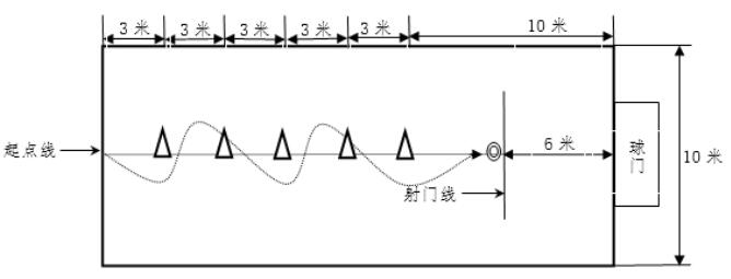 市教育局關(guān)于印發(fā)《2022年無(wú)錫市初中學(xué)業(yè)水平考試體育考試辦法（試行）》的通知(圖2)