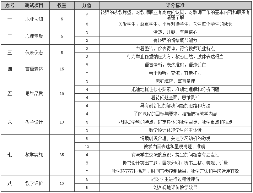 2021上半年教師資格證面試成績查詢于6月15日開通(圖4)